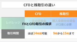 FXとCFD取引の探求 - 総合ガイド