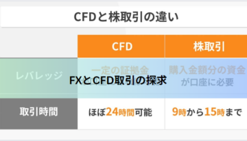 FXとCFD取引の探求 – 総合ガイド