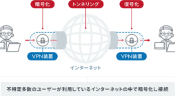 無料VPNを使用するメリット: 安全、プライベート、アクセス性